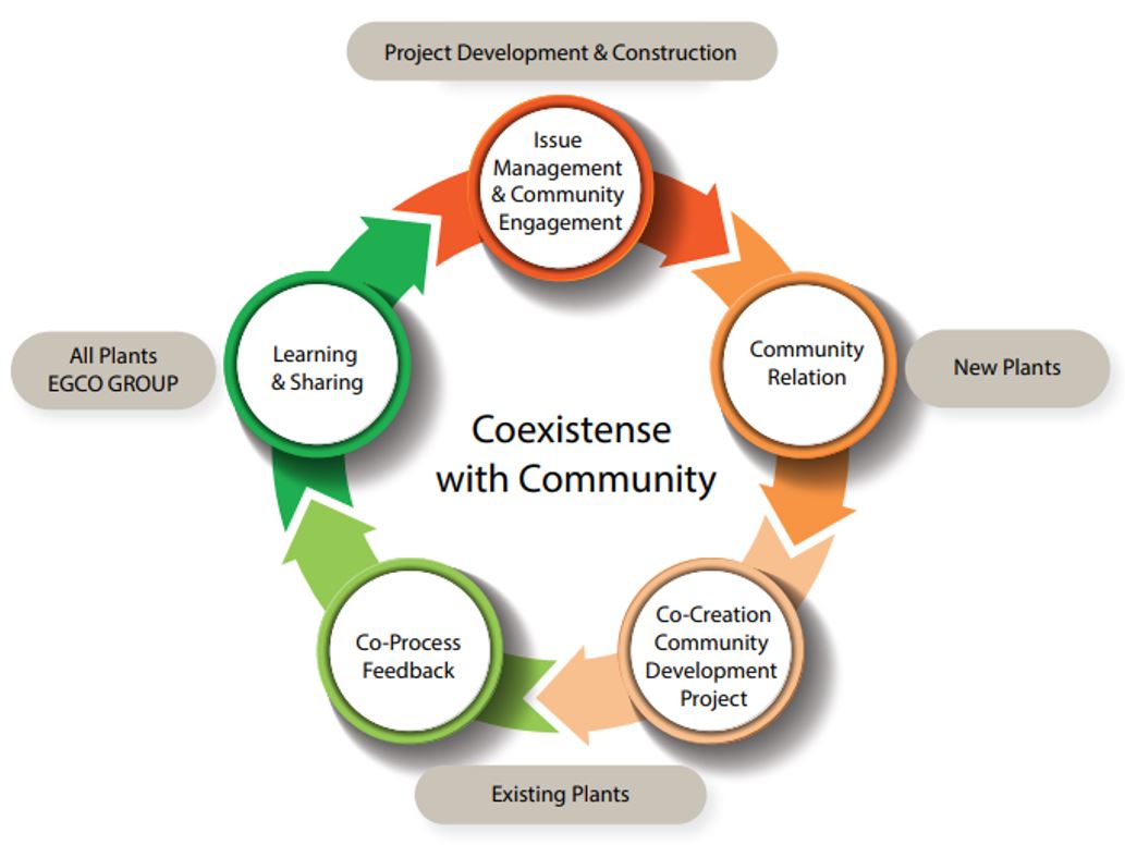 participation-in-development-of-community-and-society