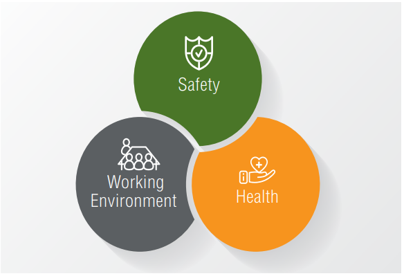 Safety Occupational Health And Environment